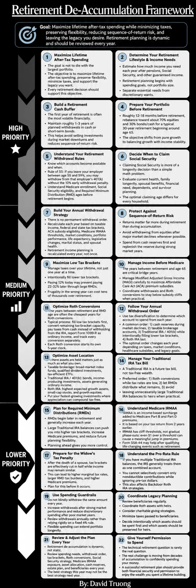 Retirement De-Accumulation Framework