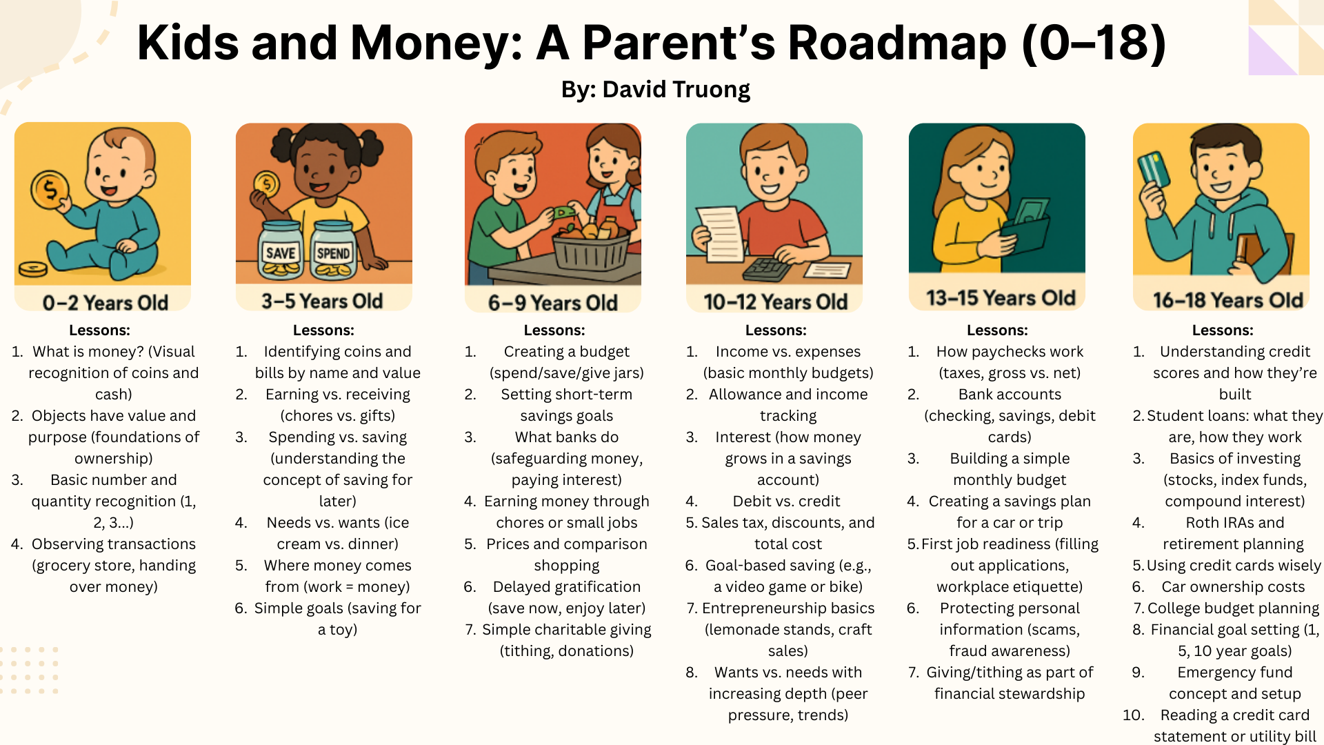 Kids and Money: A Parent's Roadmap (0–18)