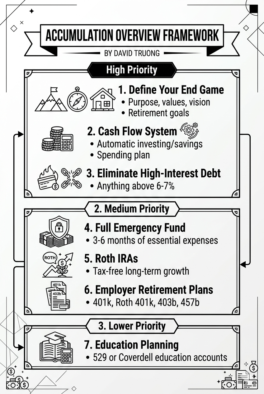 Accumulation Overview Framework