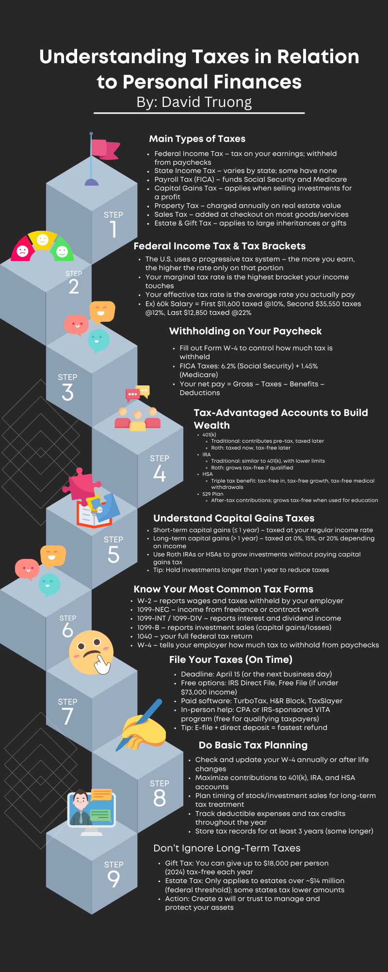 Understanding Taxes in Personal Finance