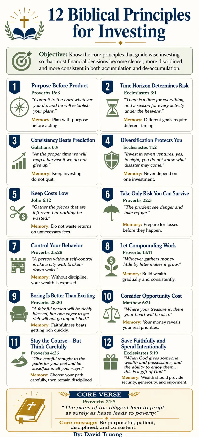 12 Biblical Principles for Investing