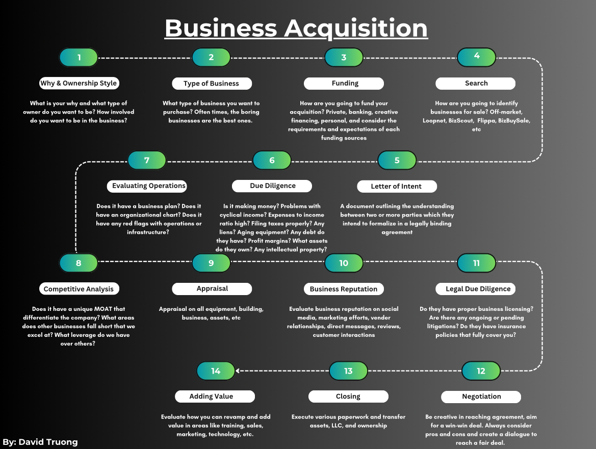 Business Acquisition Roadmap